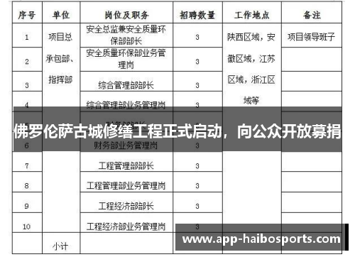 佛罗伦萨古城修缮工程正式启动，向公众开放募捐