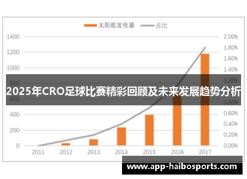 2025年CRO足球比赛精彩回顾及未来发展趋势分析